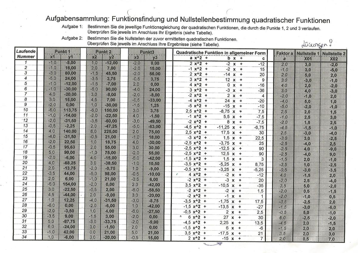 mathe