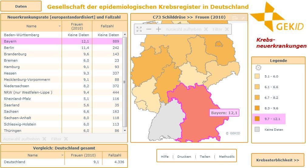 Schilddruese Frauen