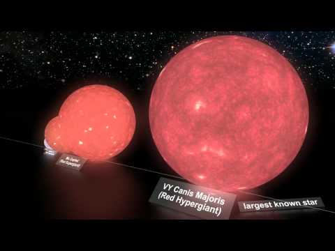Youtube: Kosmologische Größenverhältnisse