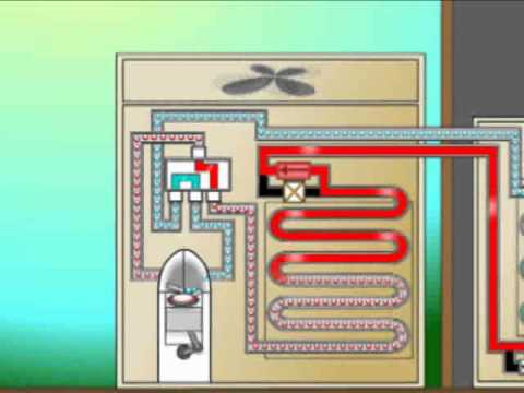 Youtube: How Does a Heat Pump Work?