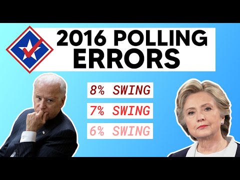 Youtube: If the 2020 Polls Were as Wrong as 2016, Joe Biden Would Still Win