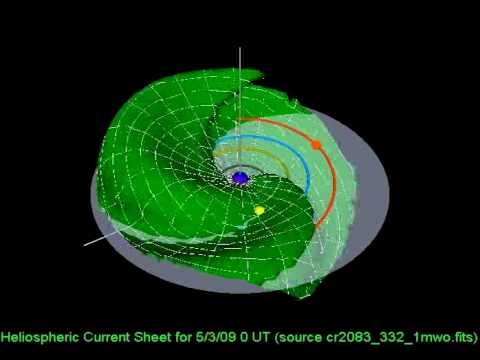 Youtube: heliospheric current sheet 2001 till 2009