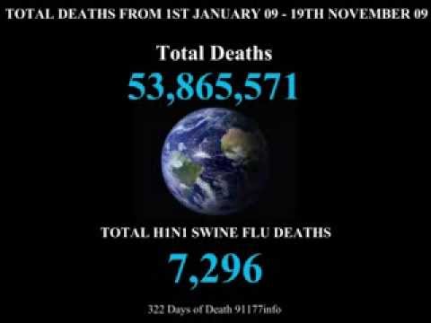 Youtube: 322 Days of Death