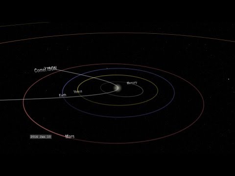 Youtube: NASA | Comet ISON's Path Through the Solar System