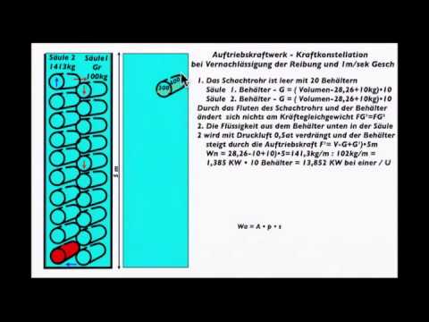 Youtube: Auftriebskraftwerk - Kraftkonstellation zur Energiebilanz