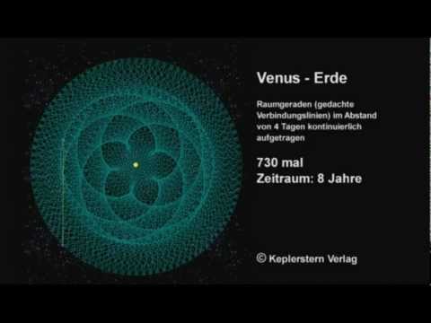Youtube: Hartmut Warm - Sphärenmuster - Venus+Erde