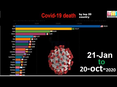 Youtube: covid-19 death in the world top 20 country.coronavirus(covid-19) death graph time lapse.corona graph