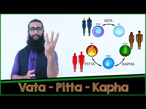 Youtube: Find Your Body Type- A Comprehensive Guide to Vata, Pitta& Kapha