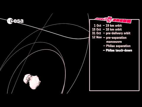 Youtube: Rosetta: close orbits to lander deployment (annotated)