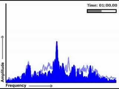 Youtube: Earth's Alien Sounds (Audio)