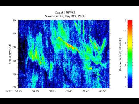Youtube: Cassini RPWS: The Eerie Sounds of Saturn's Radio Emissions