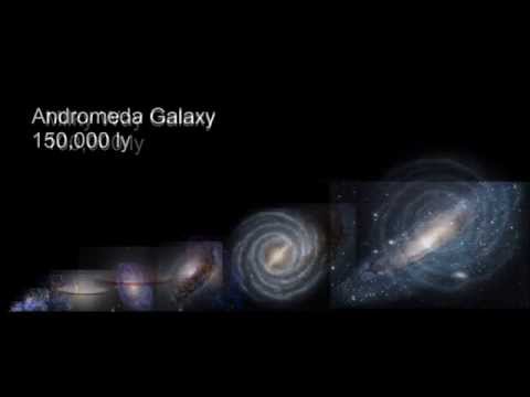 Youtube: Space size comparison