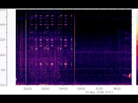 Youtube: HAARP 15APL-17JUN 2008  Record of sending frequency