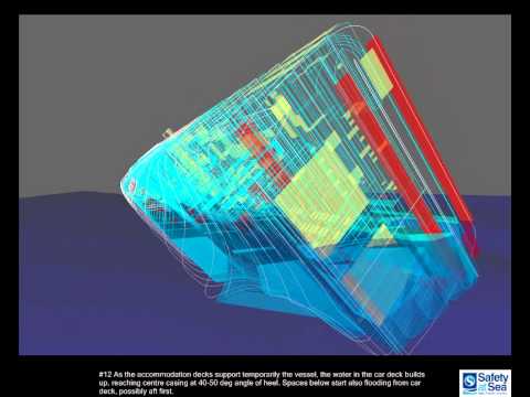 Youtube: Most Likely Sinking Sequence of MV Estonia Safety at Sea Ltd © 2008