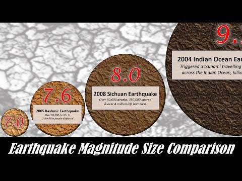 Youtube: Earthquake Magnitude Power Comparison