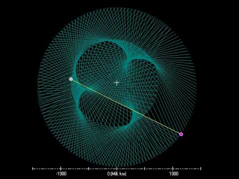 Youtube: Jupiter-Saturn Sphären-Signatur.avi