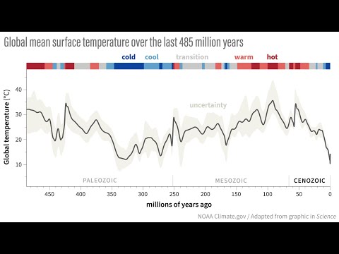 Youtube: Global mean surface temperature over the last 485 million years
