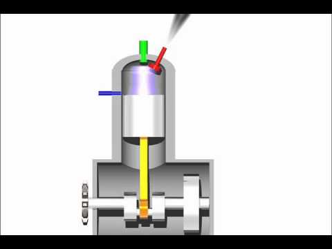 Youtube: 2 Stroke Diesel Engine Animation