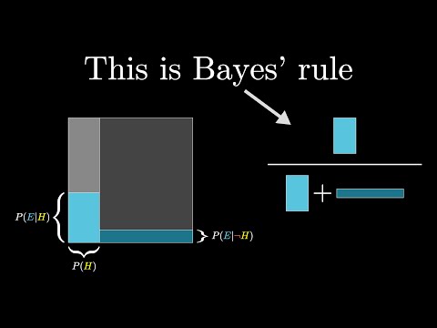 Youtube: Bayes theorem, the geometry of changing beliefs