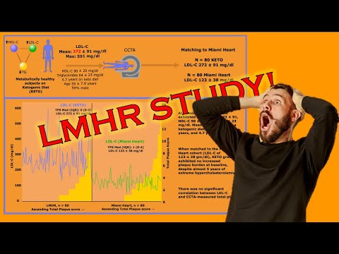 Youtube: LMHR Study Data Drop!