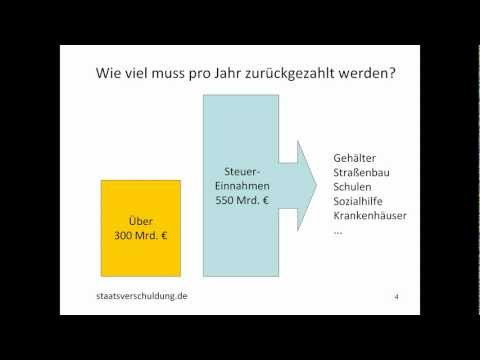 Youtube: Ist_Staatsverschuldung_gefährlich.mp4