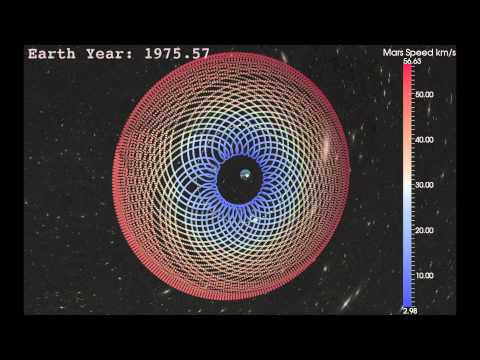 Youtube: Geocentric Perspective with Sun and Mars over 165 Years