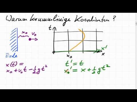 Youtube: Äquivalenzprinzip, Geodäten, gekrümmte Raumzeit