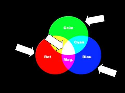 Youtube: Additive und Subtraktive Farbmischung