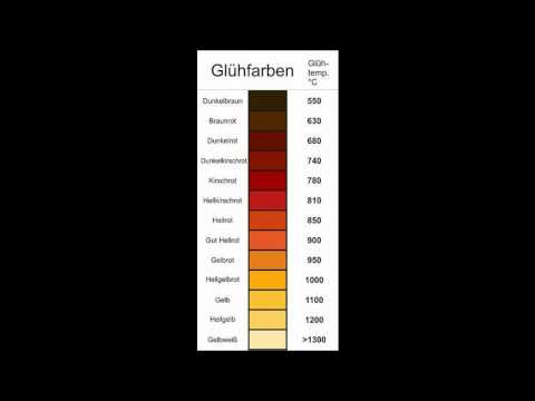 Youtube: Thermolyse von Wasser