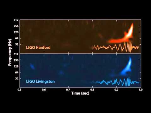 Youtube: The Sound of Two Black Holes Colliding (Edited Longer Version)