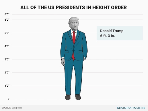 Youtube: All Of The US Presidents Ranked In Order By Height