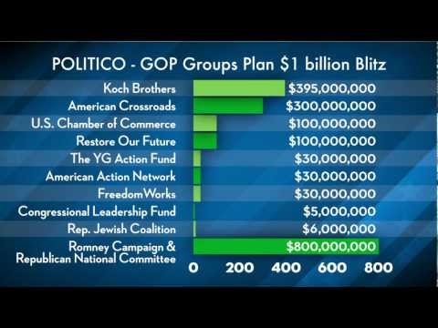 Youtube: Record Spending On 2012 Elections By GOP Groups