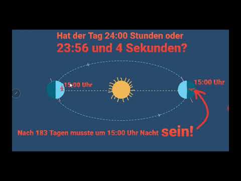 Youtube: Kommentieren erlaubt: Strohann Jobel - Flache Erde!!!Appell an alle richter der Welt!!!