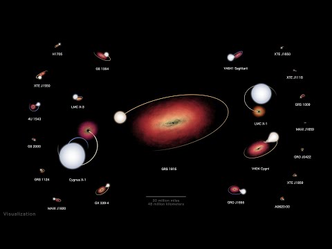 Youtube: NASA's Black Hole Orrery