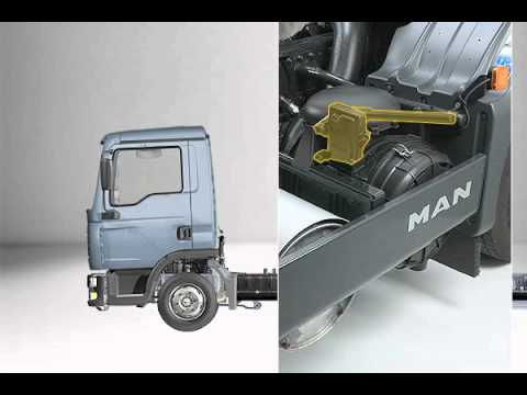 Youtube: Fahrerhaus kippen | MAN Truck & Bus