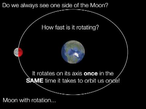 Youtube: Synchronous Rotation of the Moon