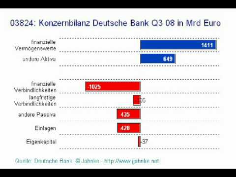 Youtube: Die globale Kreditkrise II