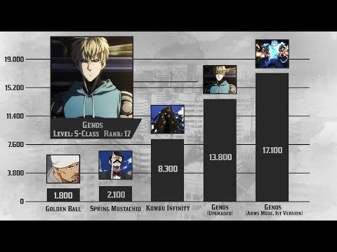 Youtube: One Punch Man Power Levels - Season 1