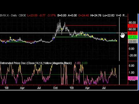 Youtube: FUTURE STOCK MARKET CRASH 2009 IMMINENT!!  SEPT 10 2009