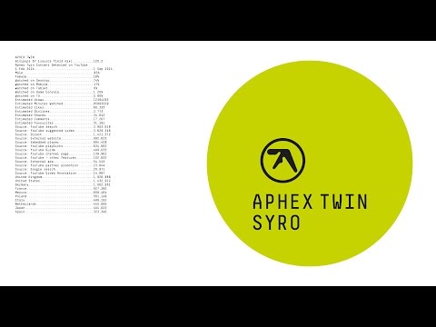 Youtube: Aphex Twin - minipops 67 [120.2][source field mix]