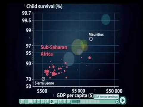Youtube: Hans Rosling: Debunking third-world myths with the best stats you've ever seen