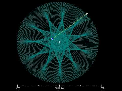 Youtube: Erde-Jupiter Sphären-Signatur.avi