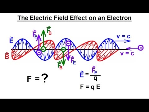 Youtube: Particle Physics (36 of 41) What is a Photon? 20. The Electric Field