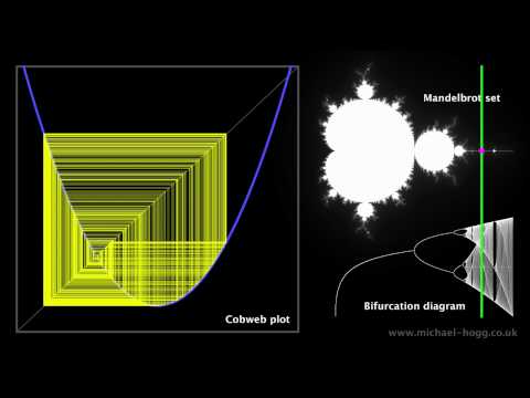 Youtube: Mandelbrot set - from order to chaos