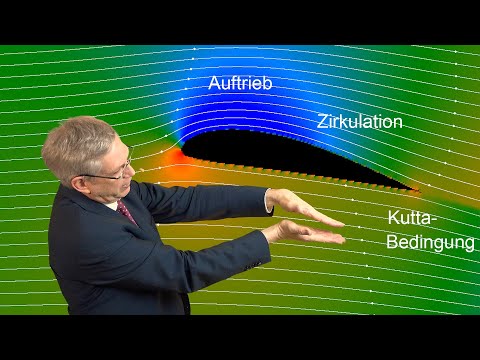 Youtube: Auftrieb beim Flugzeug