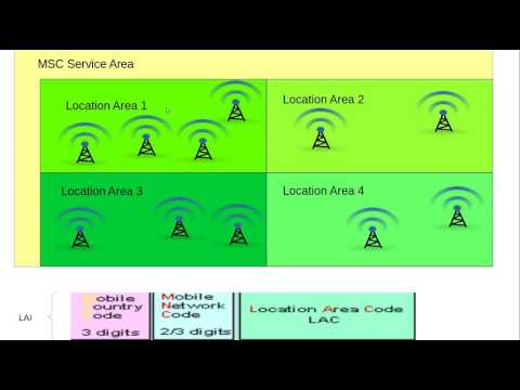Youtube: GSM Identifiers-Location Area Identity (LAI) Explained