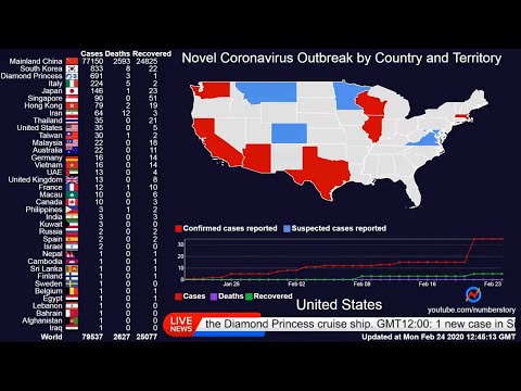 Youtube: [LIVE] Coronavirus: Real Time Countries’ Maps, Counter and News |  Coronavirus Stream
