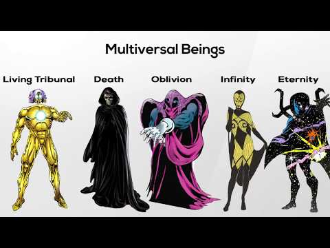 Youtube: Introduction to Marvel Universe