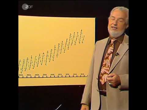 Youtube: Hoimar von Ditfurth, 1978: Klimawandel