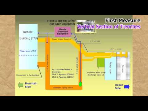 Youtube: Video explaining the Frozen Pipe Method at Fukushima Daiichi NPS